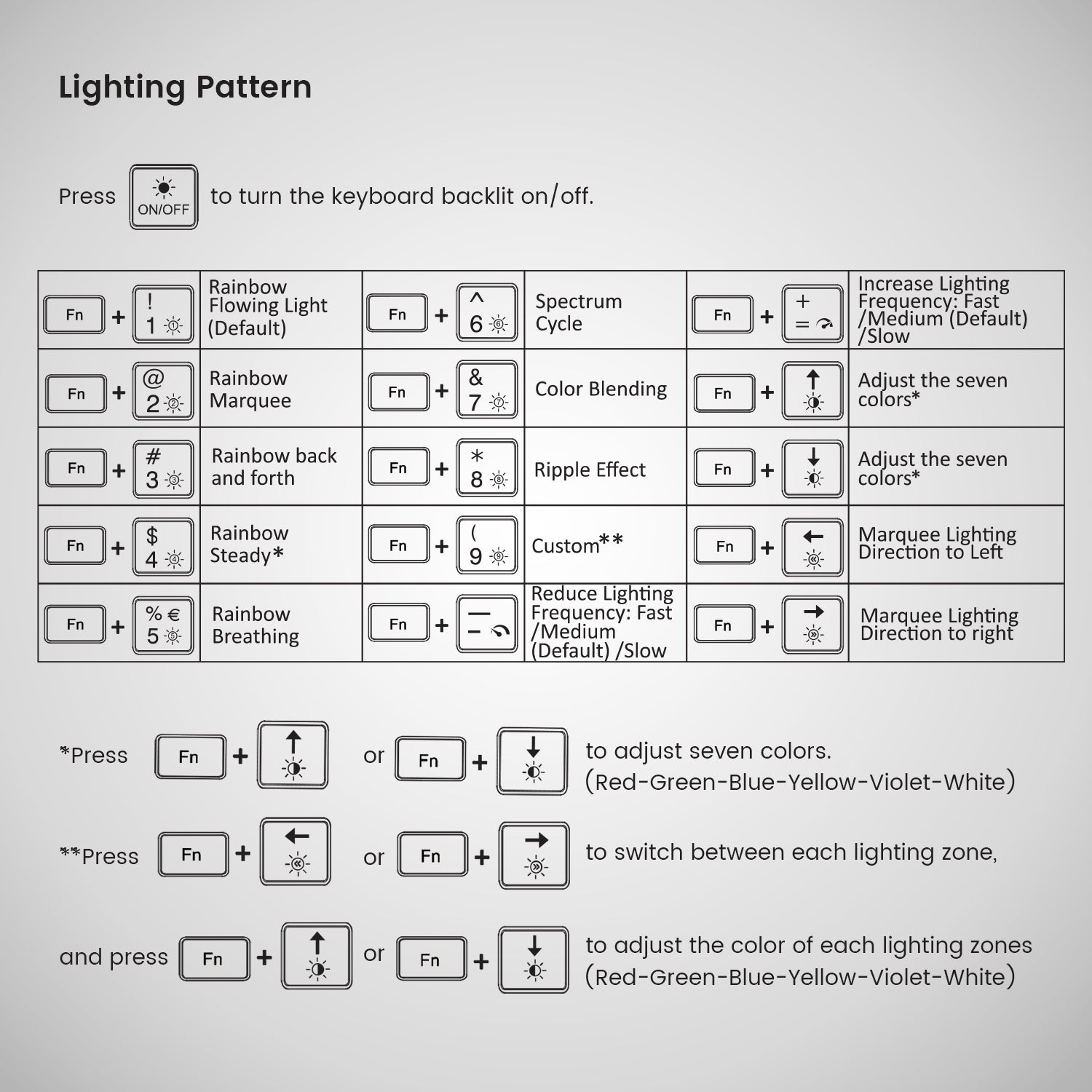 perixx-periboard-317rgb-wired-backlit-usb-keyboard image 7