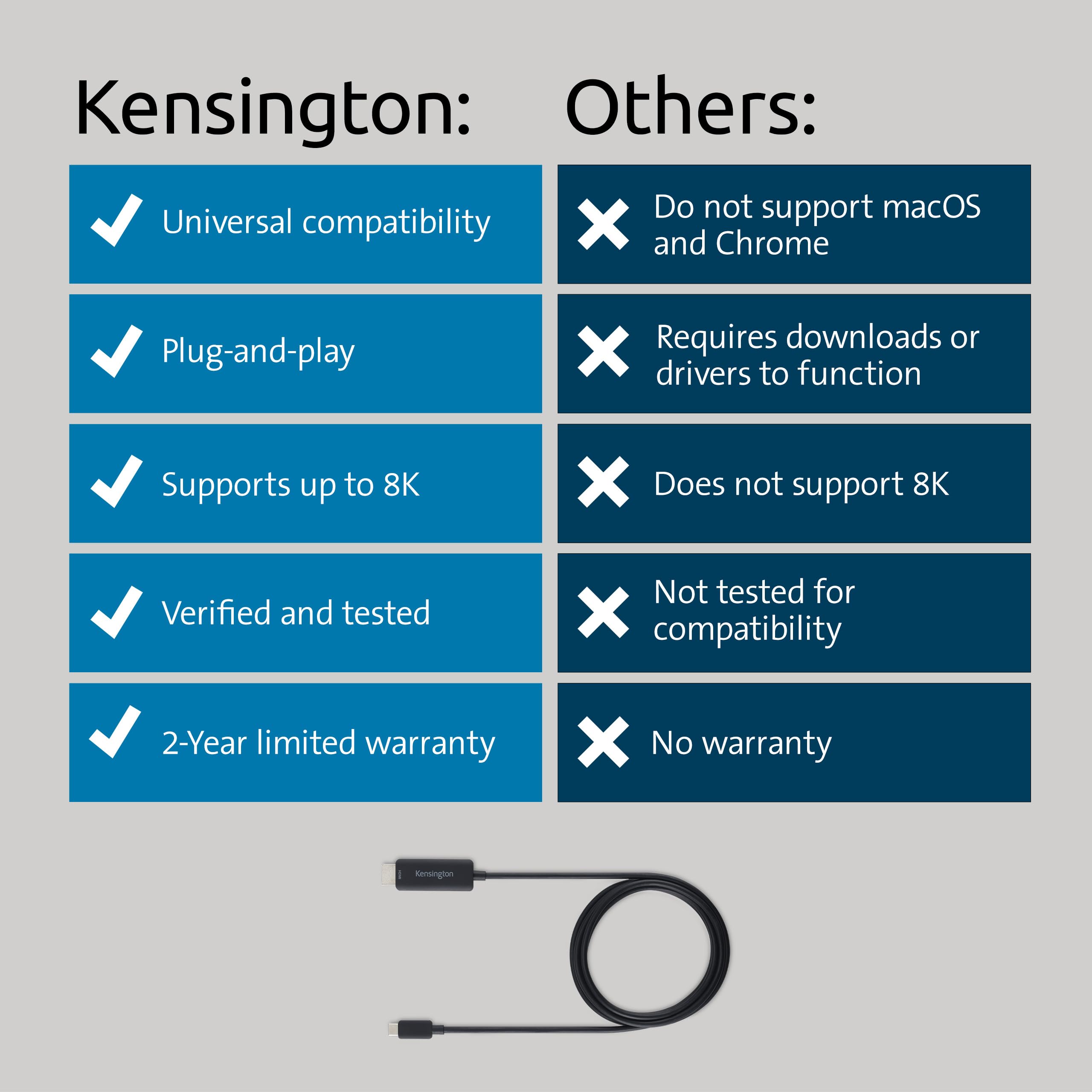 kensington-premium-usb-c-to-hdmi-cable-6ft-8k-60hz-or-4k-120hz-m-m-unidirectiona image 6