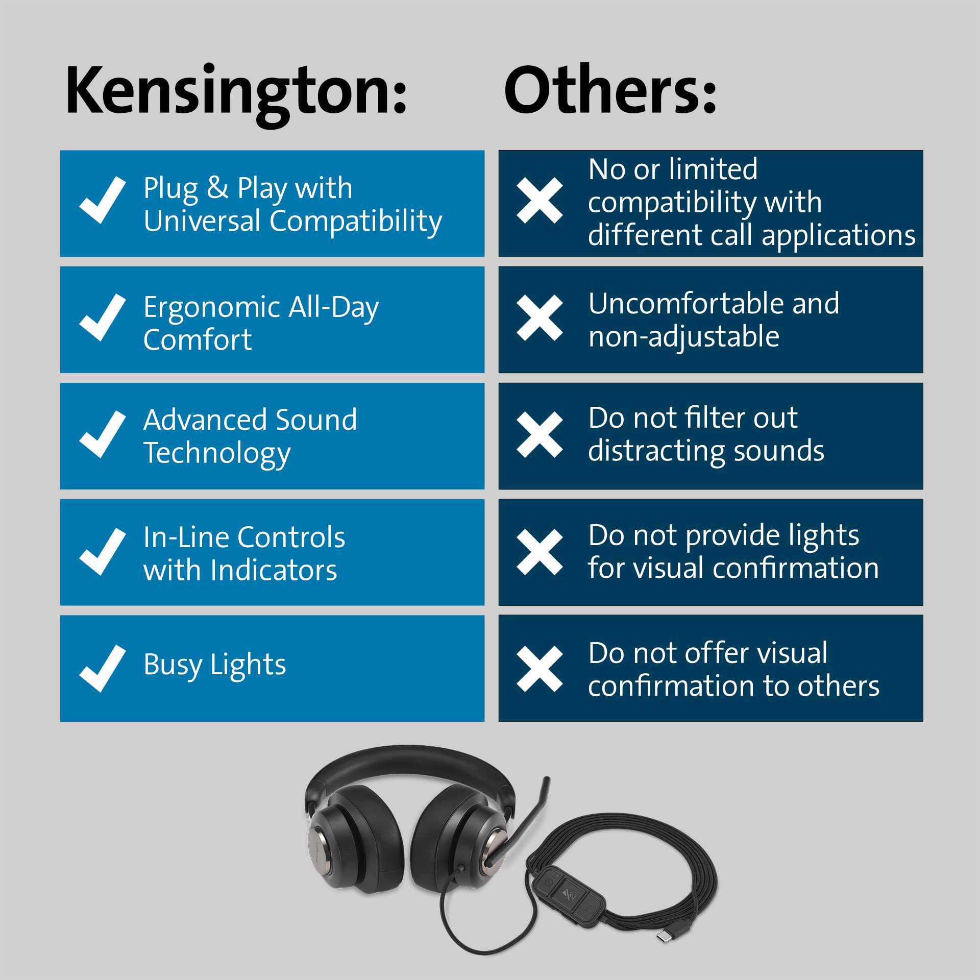 kensington-h2000-usb-c-over-ear-headset-k83451ww-noise-cancelling-enc-microphone image 7