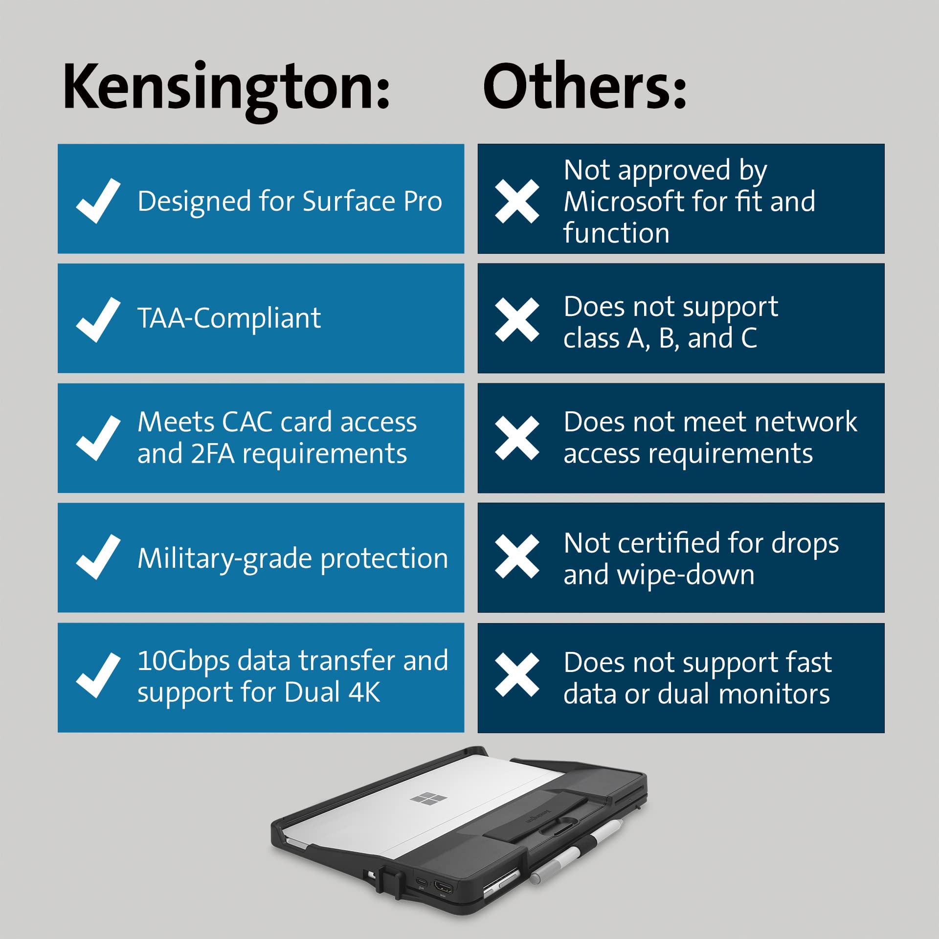 kensington-blackbelt-rugged-case-for-surface-pro-11-10-9-with-smart-card-reader- image 6