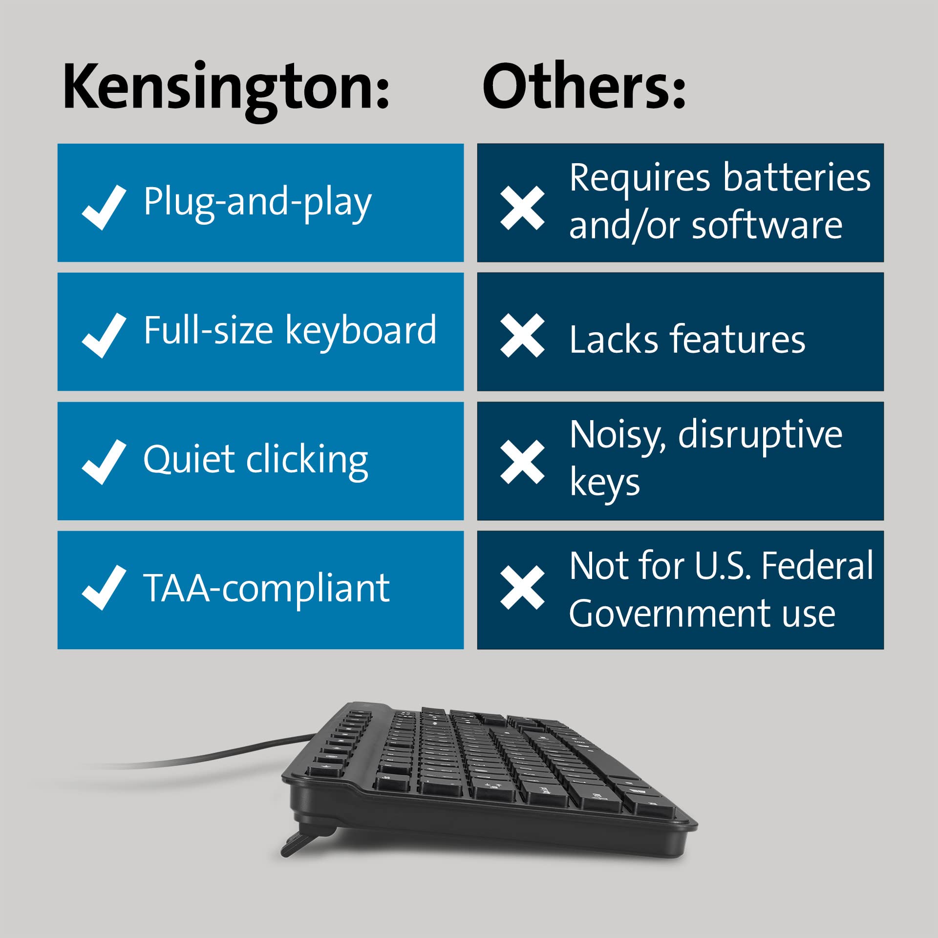 kensington-simple-solutions-wired-keyboard-taa-compliant-k55113us-black image 6