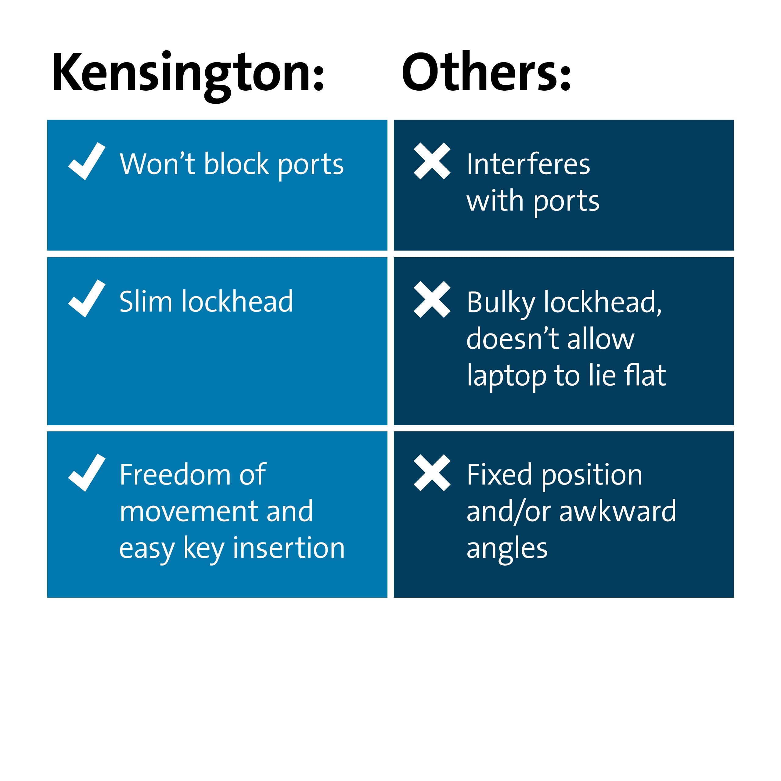 kensington-n17-2-0-keyed-laptop-lock-for-dell-alienware-k60500ww image 7