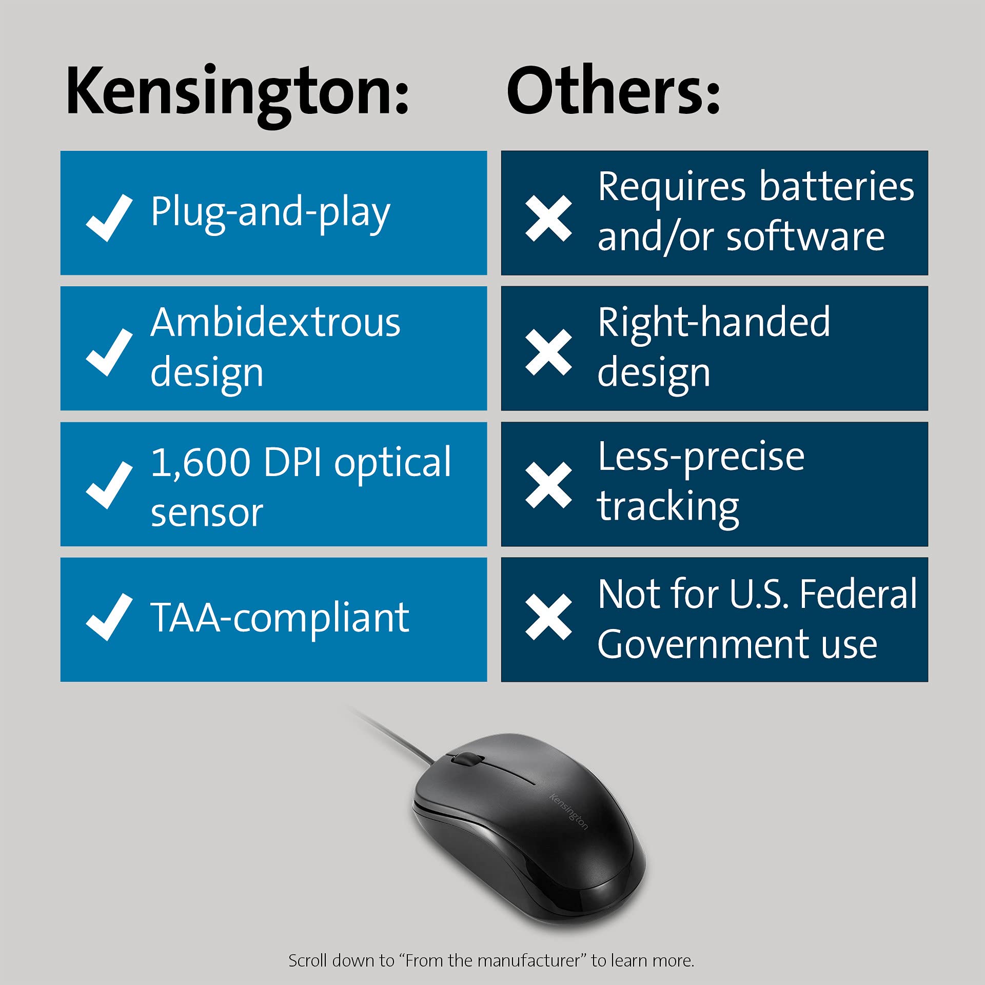 kensington-simple-solutions-wired-mouse-taa-compliant-k55114ww image 6