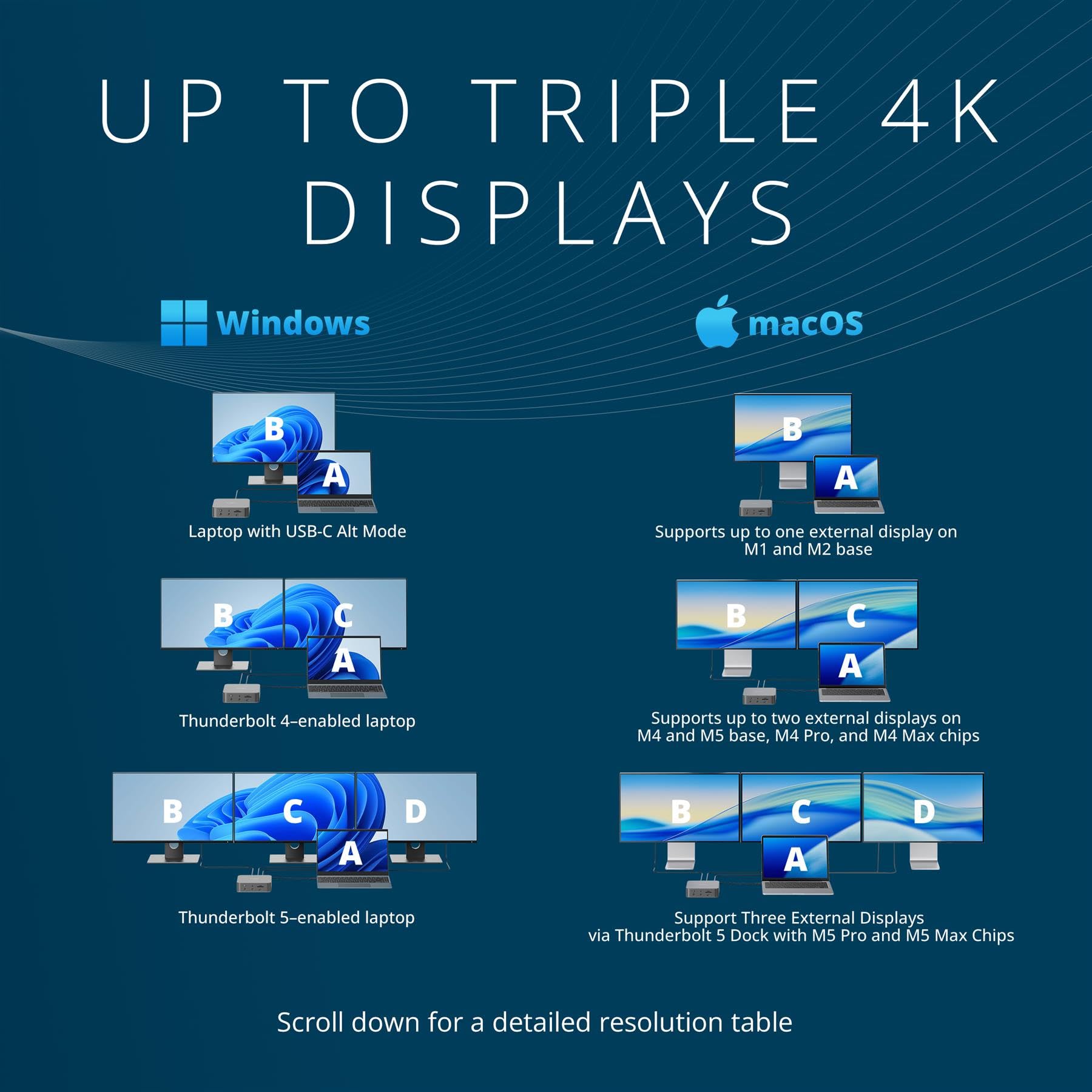 kensington-sd5010t5-thunderbolt-5-docking-station-13-in-1-140w-pd-triple-4k-disp image 6