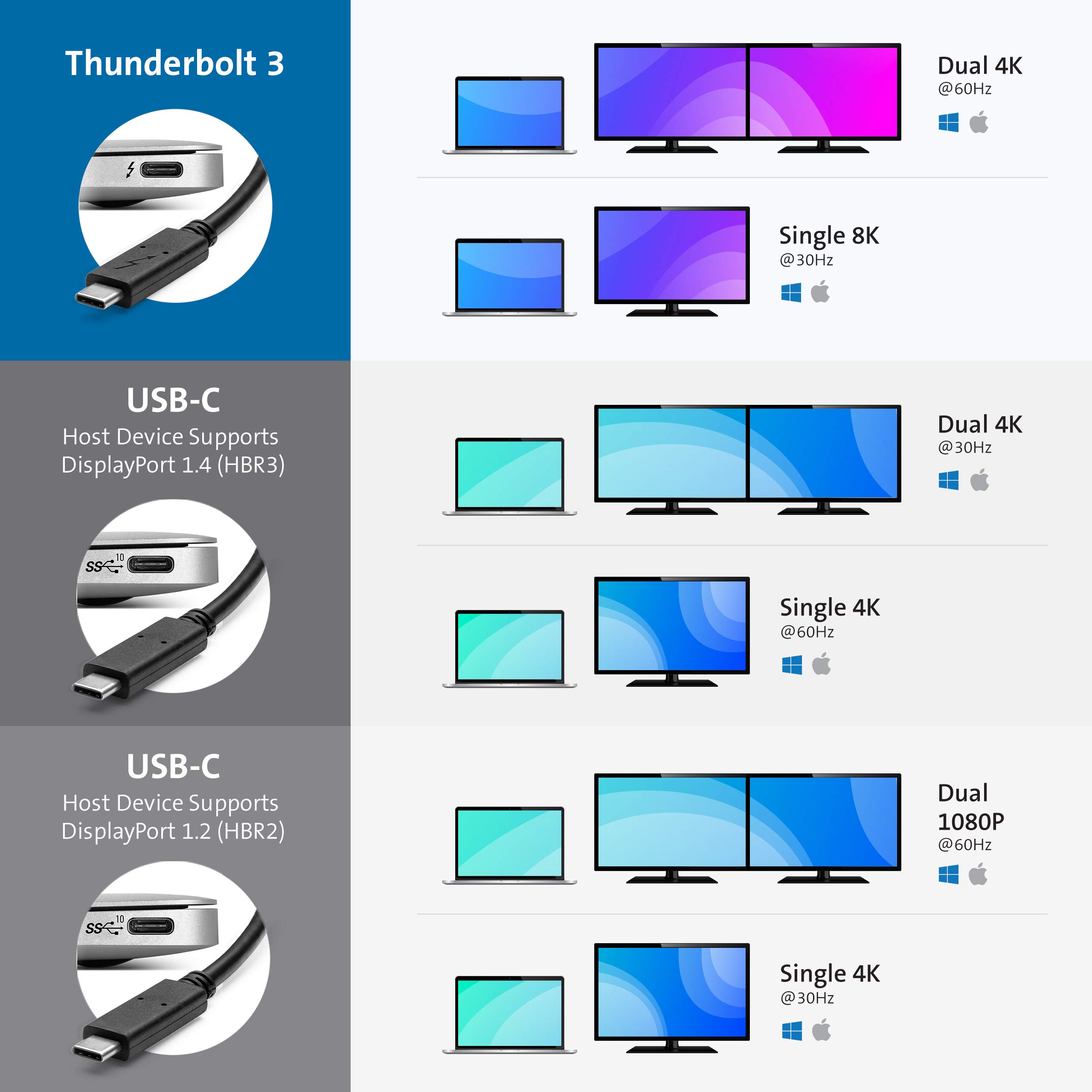 kensington-sd2500t-thunderbolt-3-and-usb-c-docking-station-dual-4k-60w-pd-univer image 5