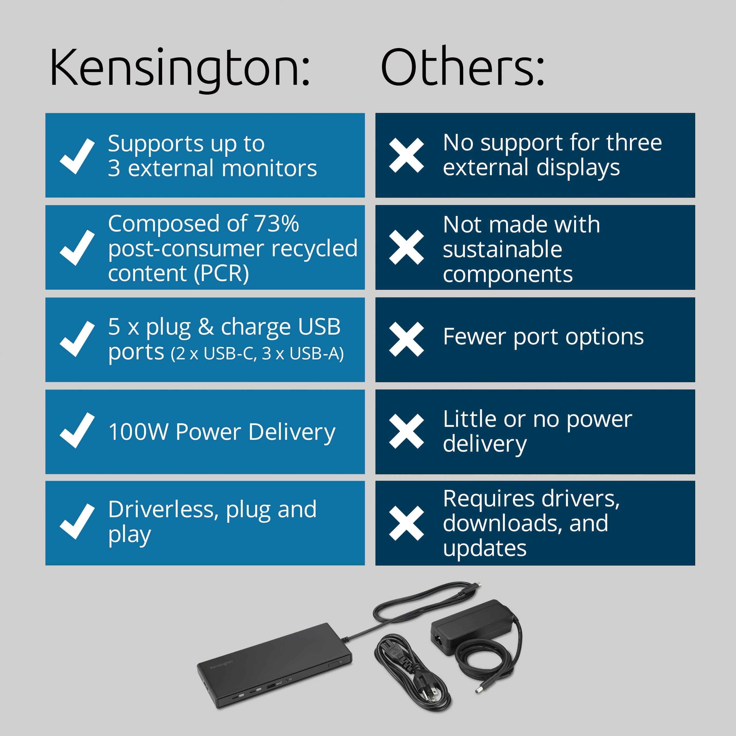 kensington-sd4842p-eq-12-in-1-usb-c-triple-video-docking-station-k32810na image 2