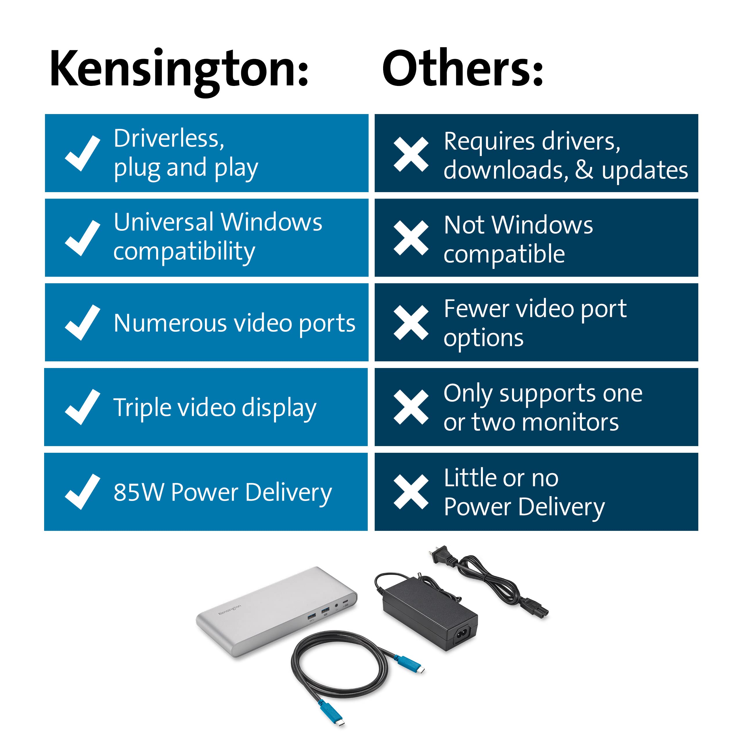 kensington-sd4810p-11-in-1-usb-c-triple-display-docking-station-85w-pd-driverles image 2