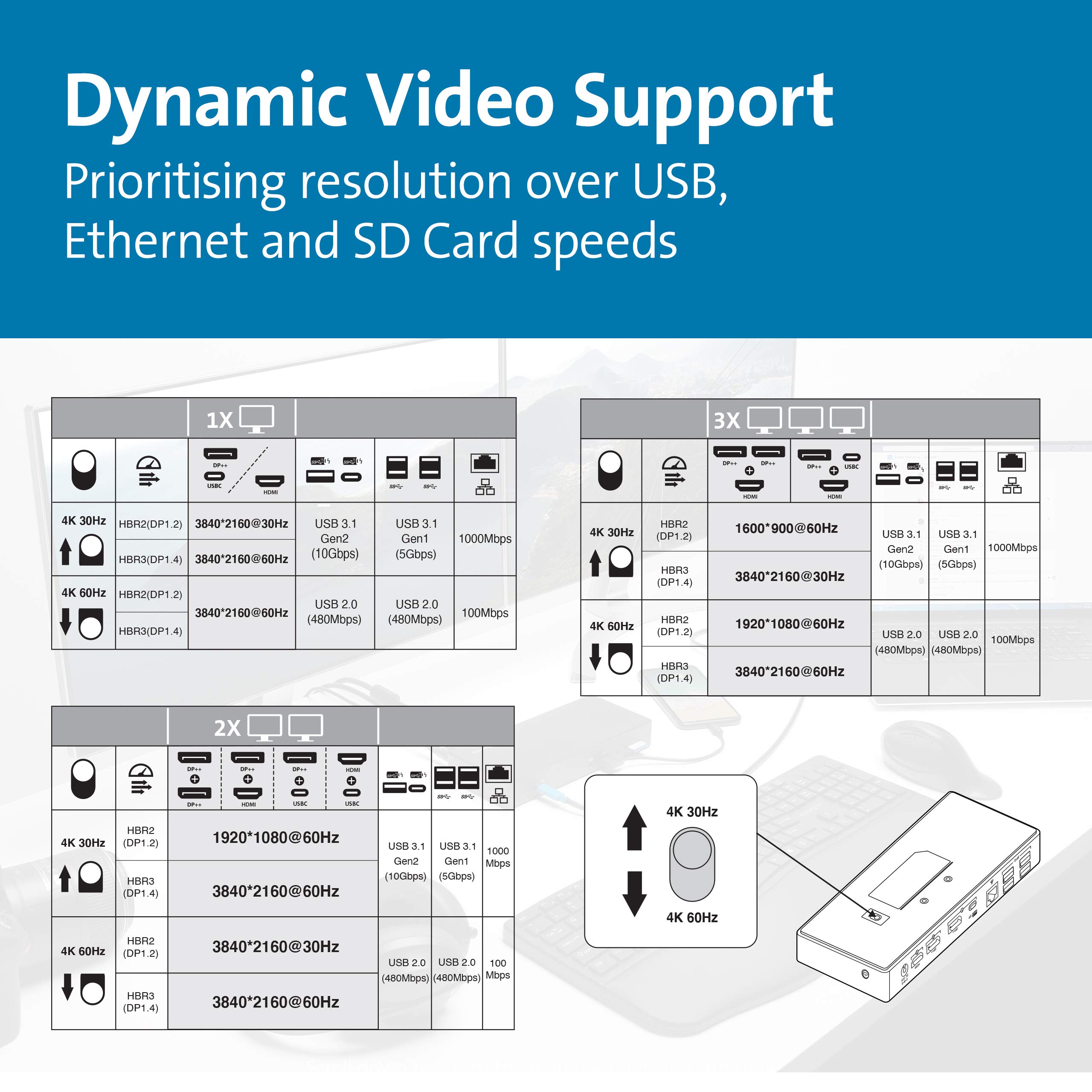 kensington-sd4850p-usb-c-docking-station-for-dell-hp-lenovo-surface-pixelbook-pi image 5