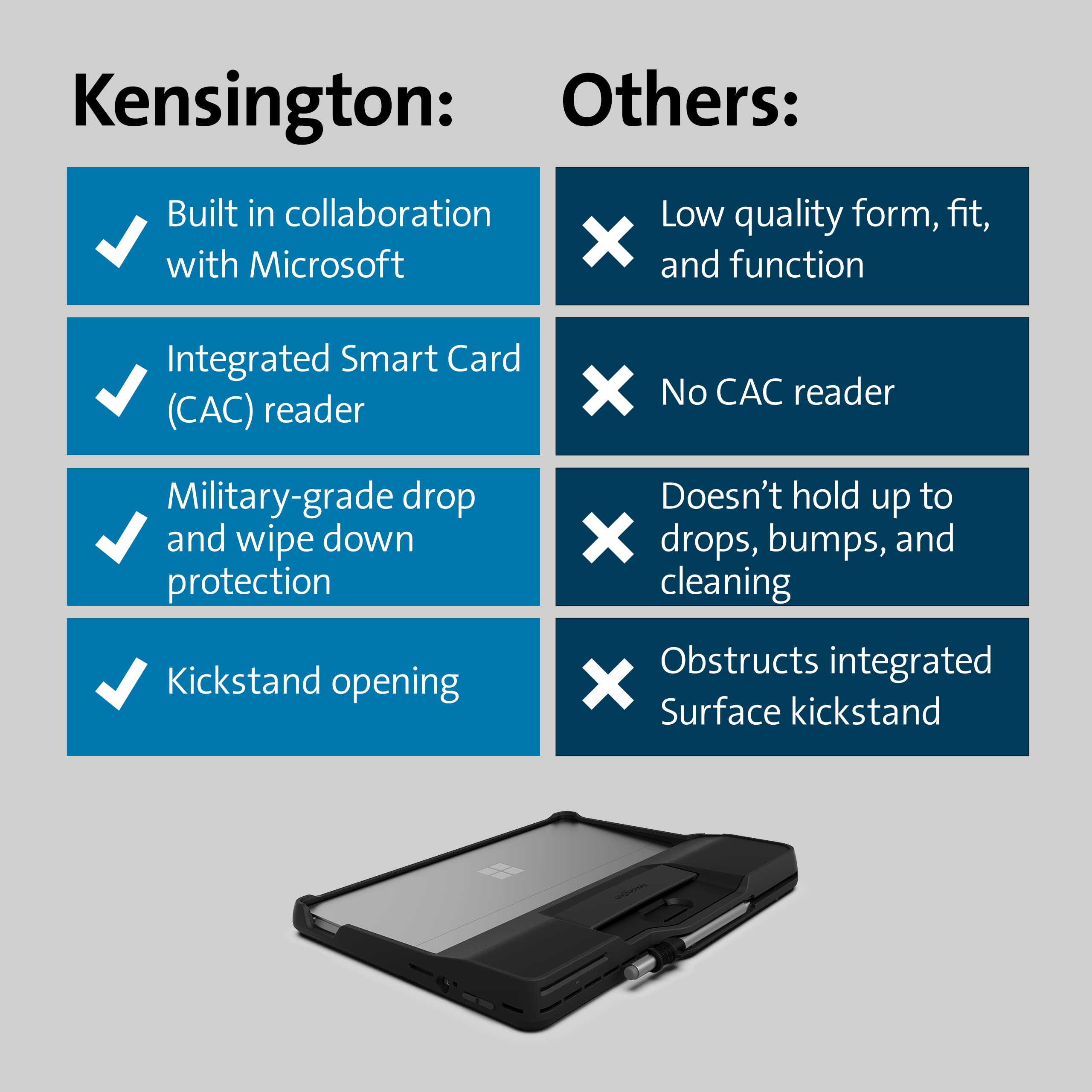 kensington-blackbelt-rugged-case-with-integrated-smart-card-reader-cac-for-surfa image 6
