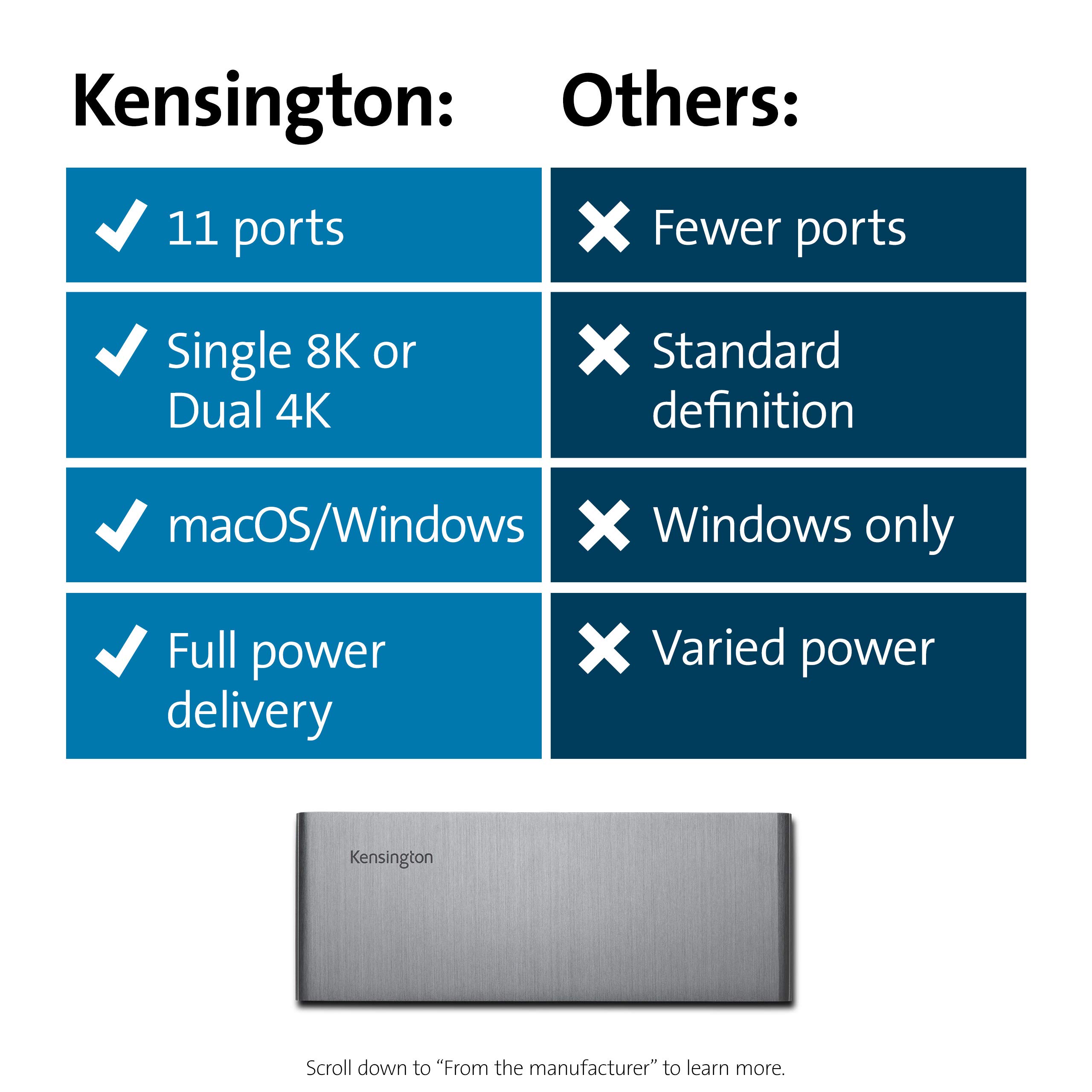 kensington-sd5700t-thunderbolt-4-docking-station-k35175na-dual-4k-90w-pd-for-win image 3