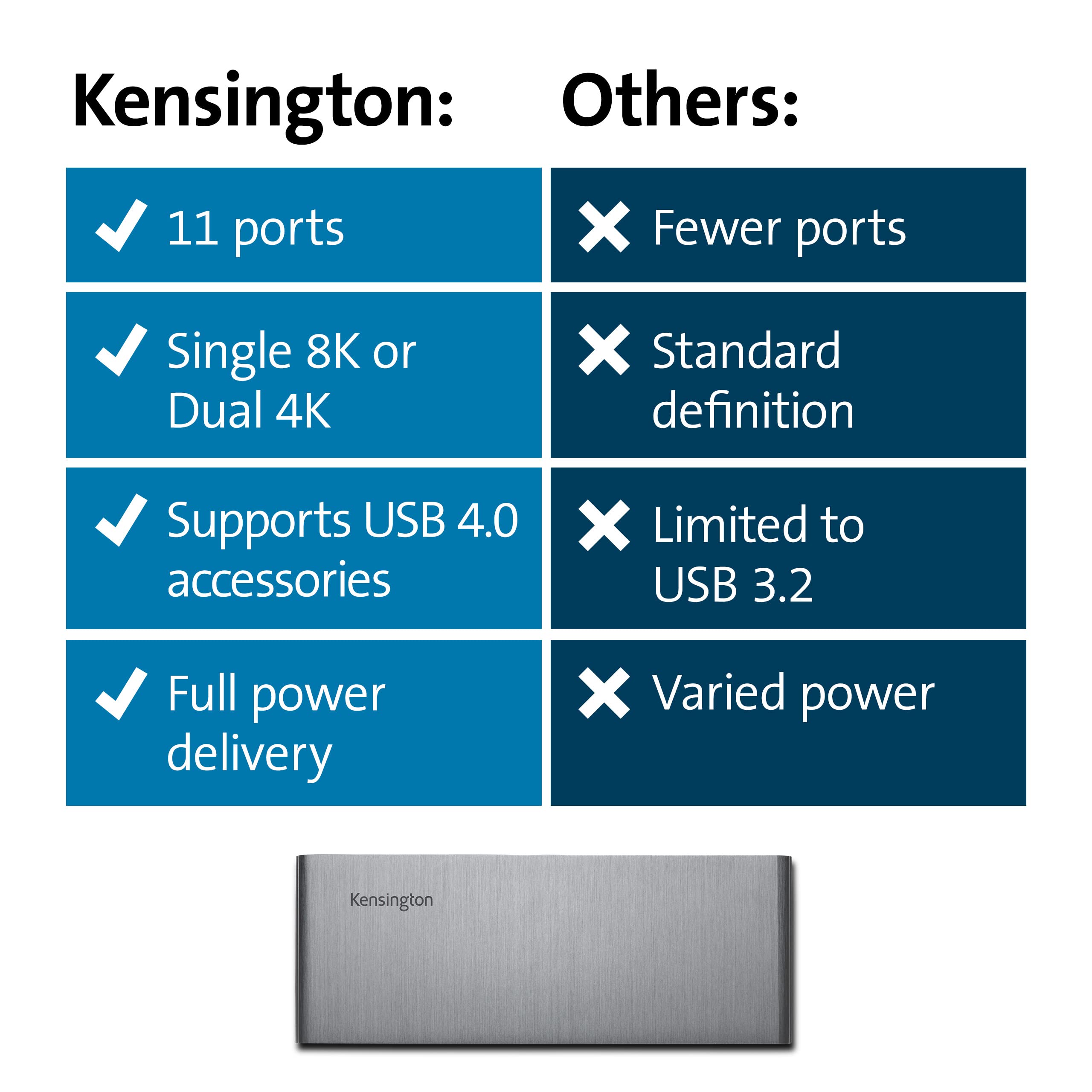 kensington-sd5750t-thunderbolt-4-docking-station-for-microsoft-surface-pro-surfa image 6