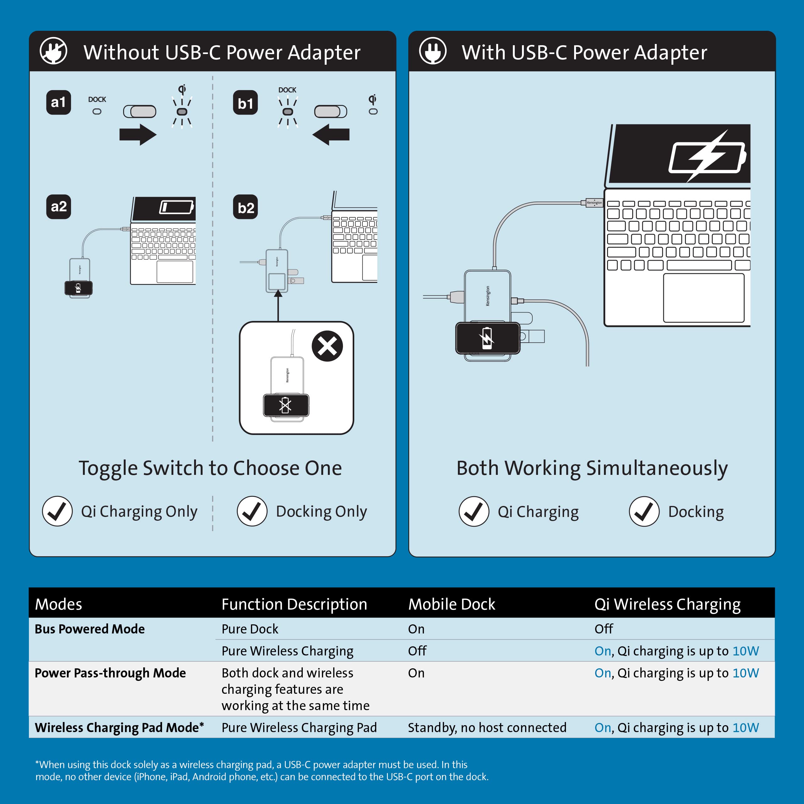 kensington-usb-c-hub-with-qi-charging-and-dual-4k-hdmi-k32800ww image 7