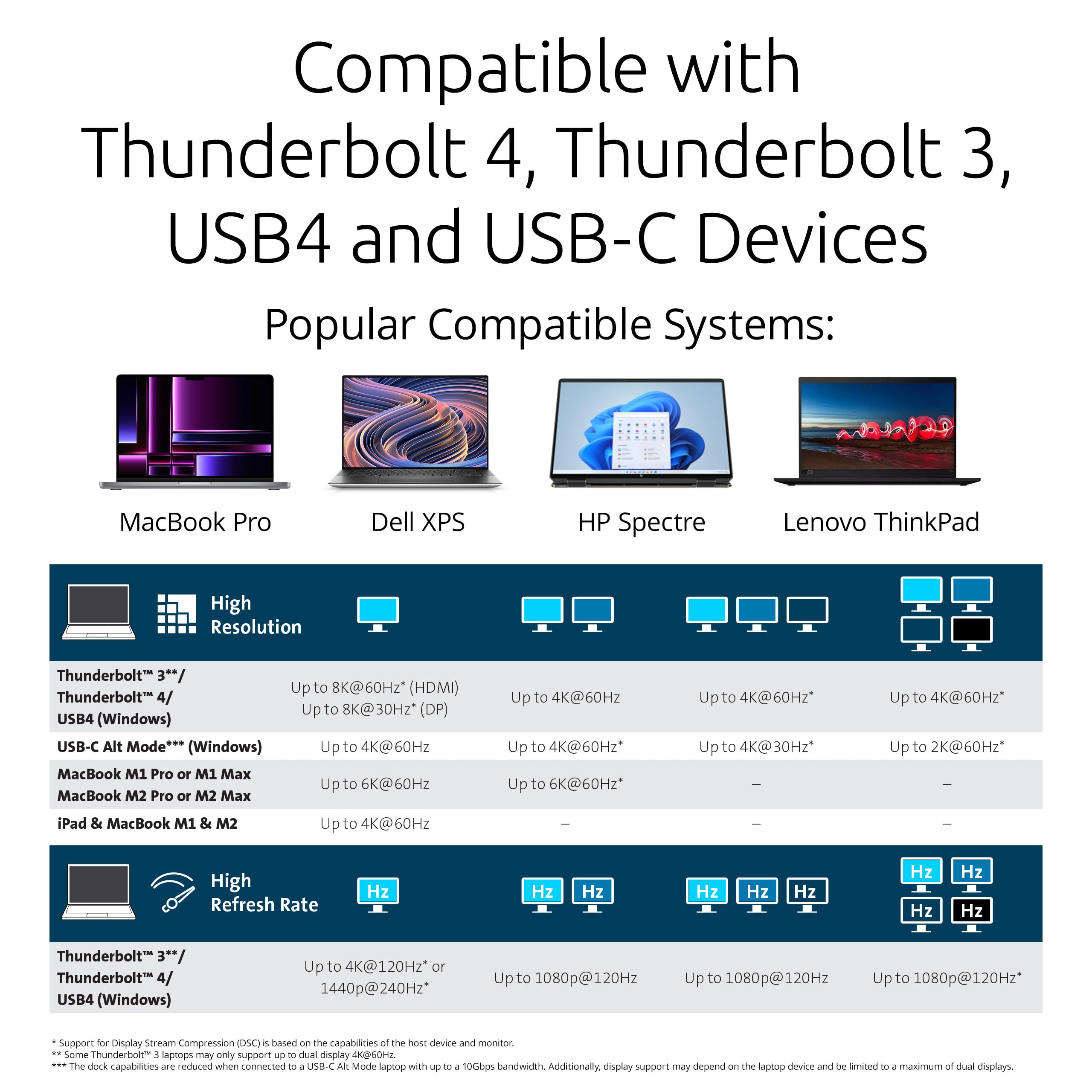 kensington-sd5800t-thunderbolt-4-and-usb4-quad-4k-display-docking-station-k32856 image 8