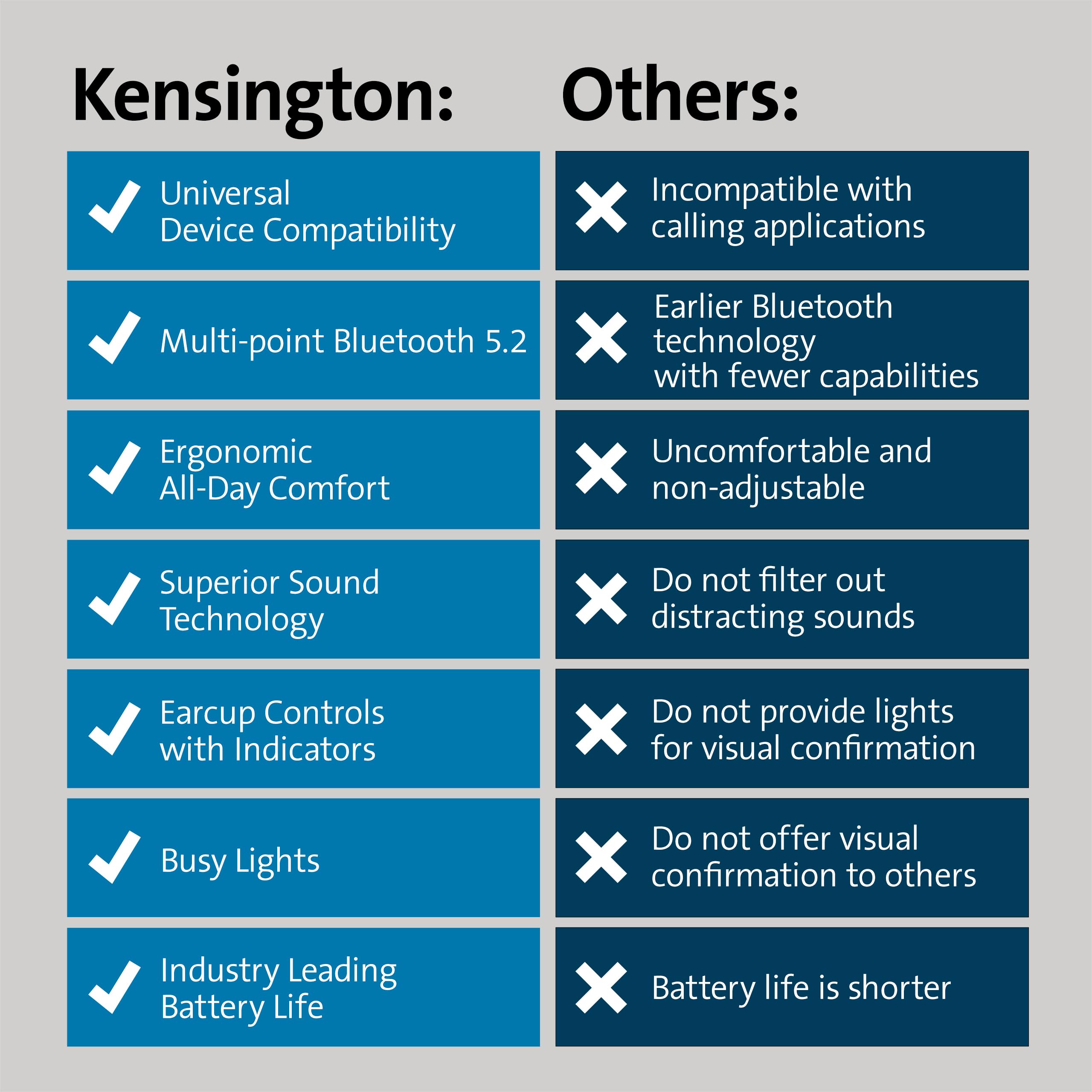 kensington-h3005-bluetooth-over-ear-headset-designed-for-microsoft-surface-k8345 image 7