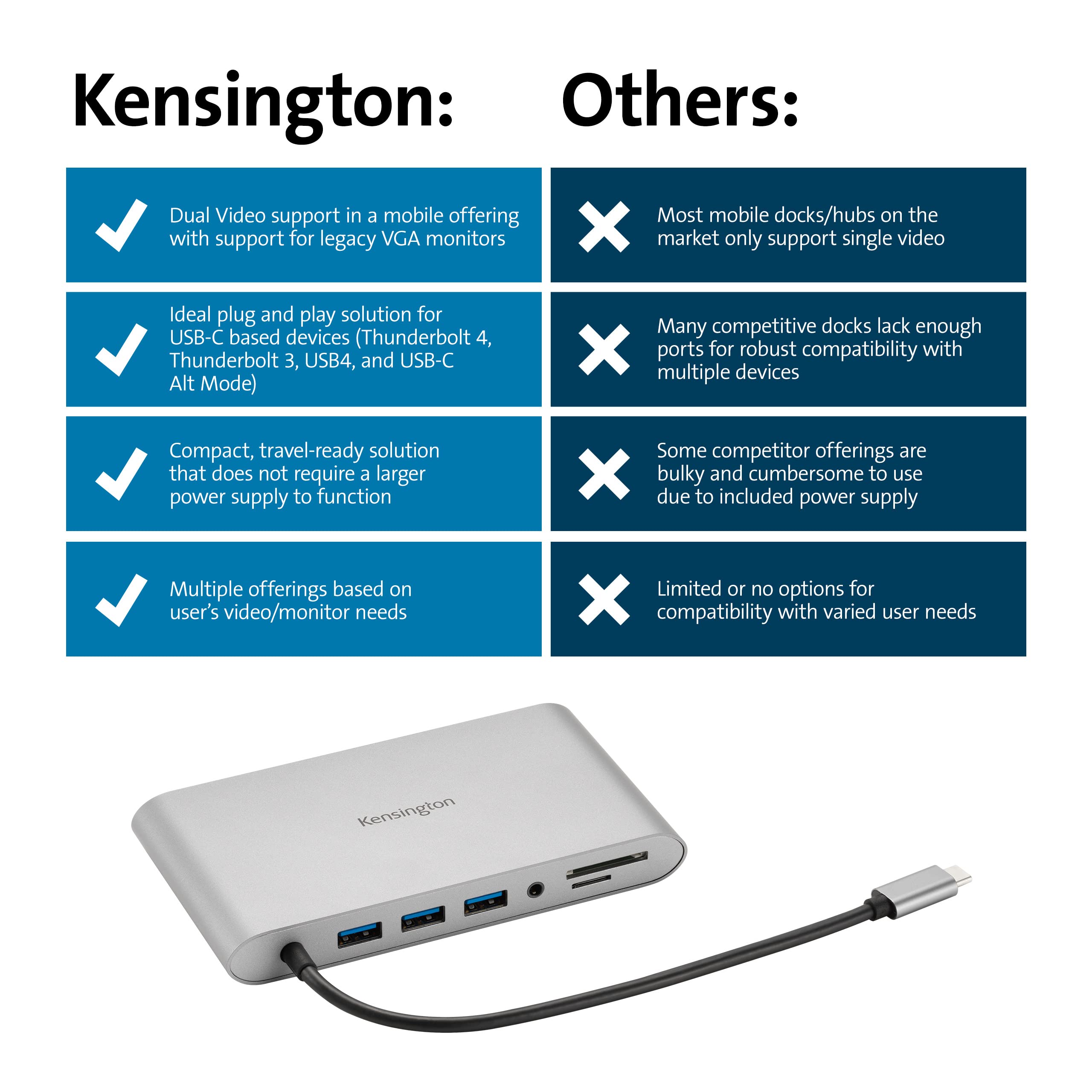 kensington-uh1440p-10-in-1-dual-monitor-usb-c-hub-with-85w-charging-k33853ww image 8