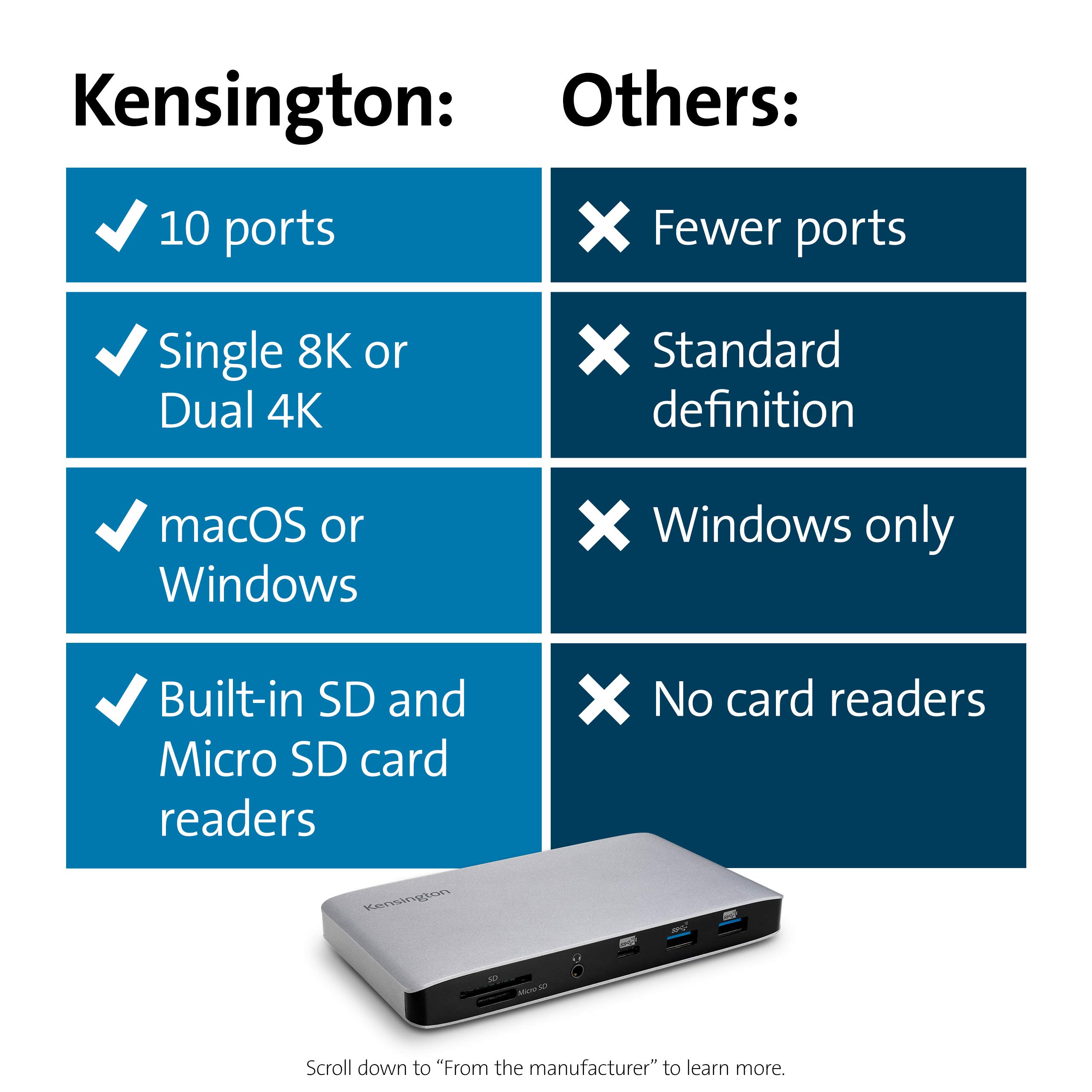 kensington-sd2500t-thunderbolt-3-and-usb-c-docking-station-dual-4k-60w-pd-univer image 2
