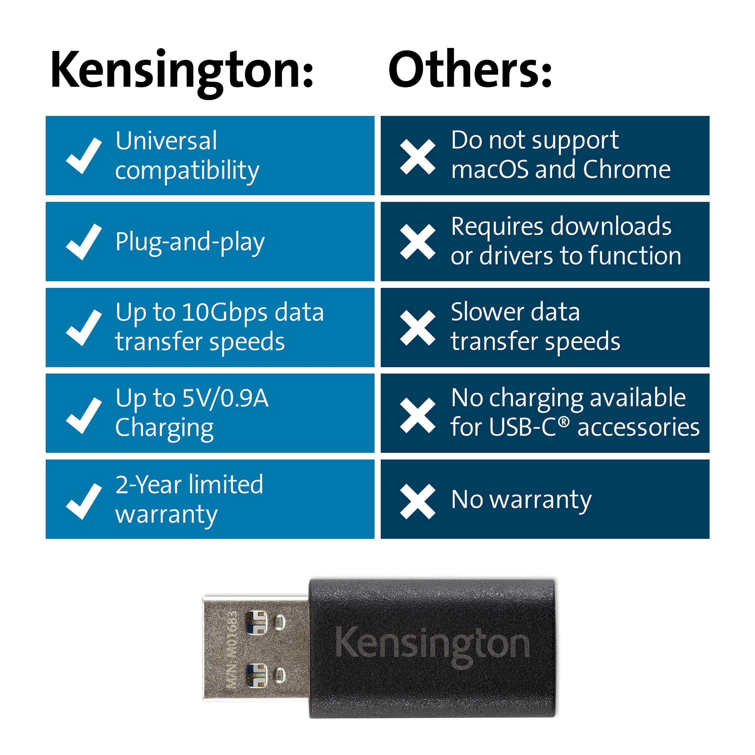 kensington-ca1020-usb-a-to-usb-c-adapter-usb-c-female-to-usb-a-male-converter-k3 image 6