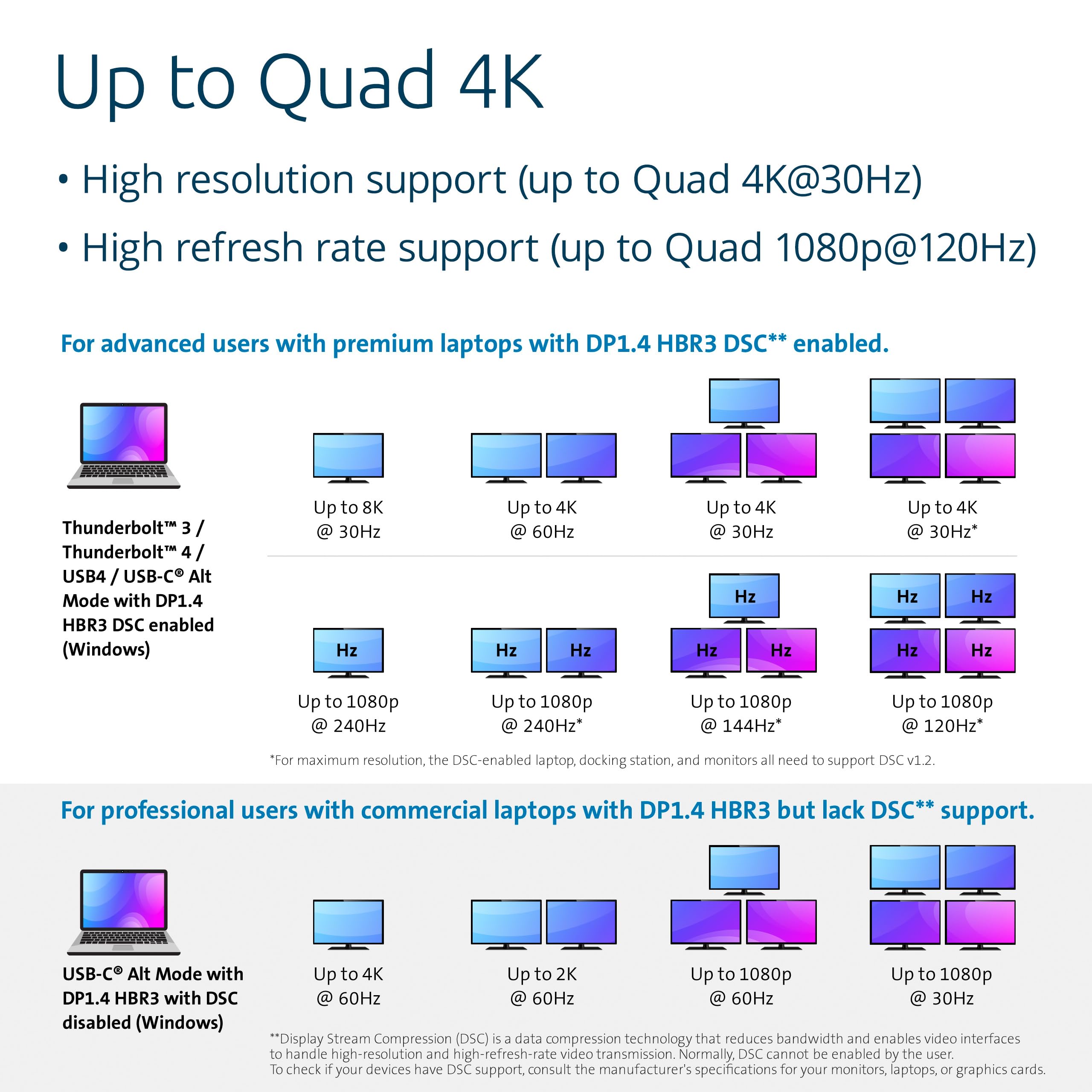 kensington-sd4880p-usb-c-4k-quad-monitor-docking-station-with-10x-usb-ports-2-5g image 3