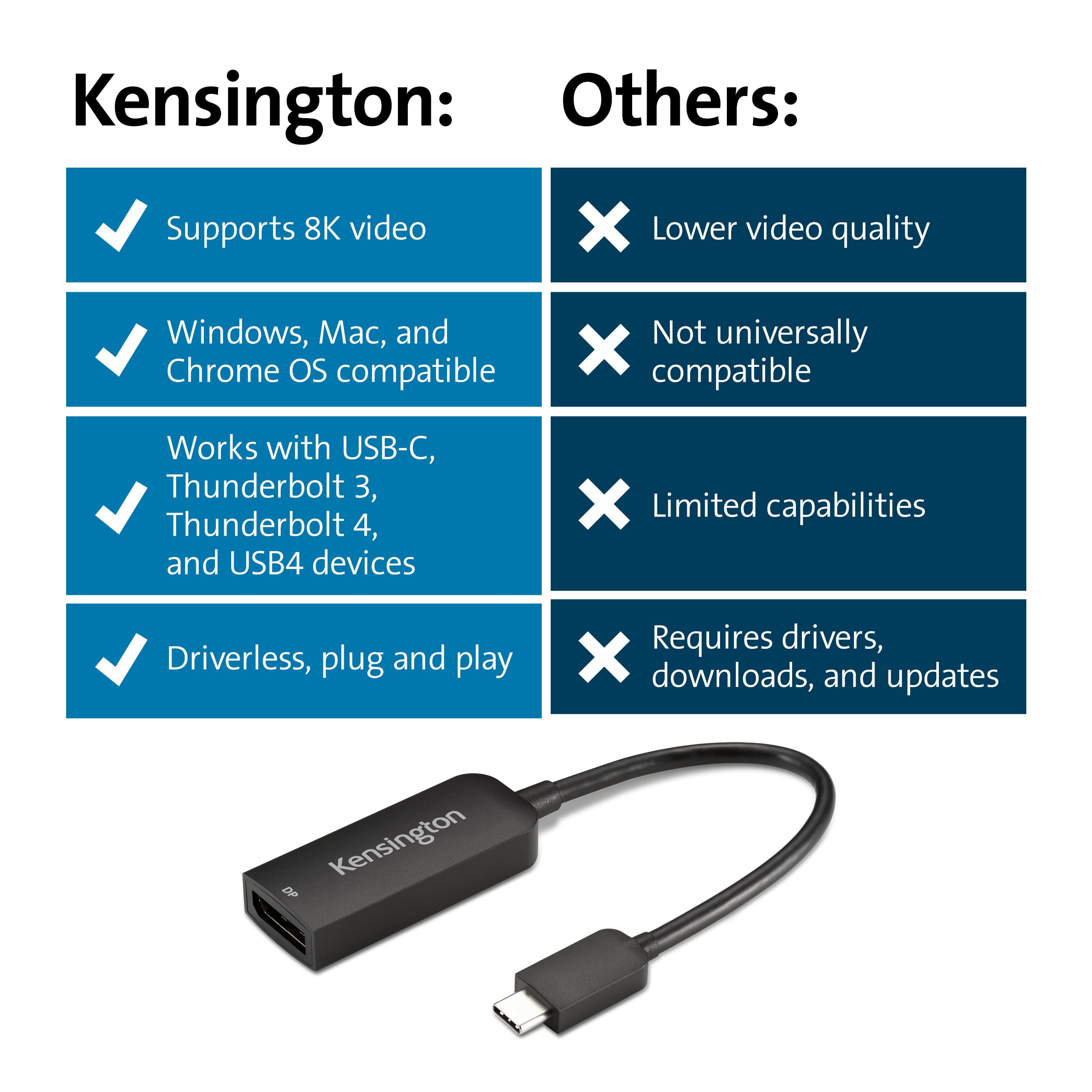 kensington-cv5000dp-usb-c-to-displayport-1-4-adapter-for-4k-8k-video-thunderbolt image 5