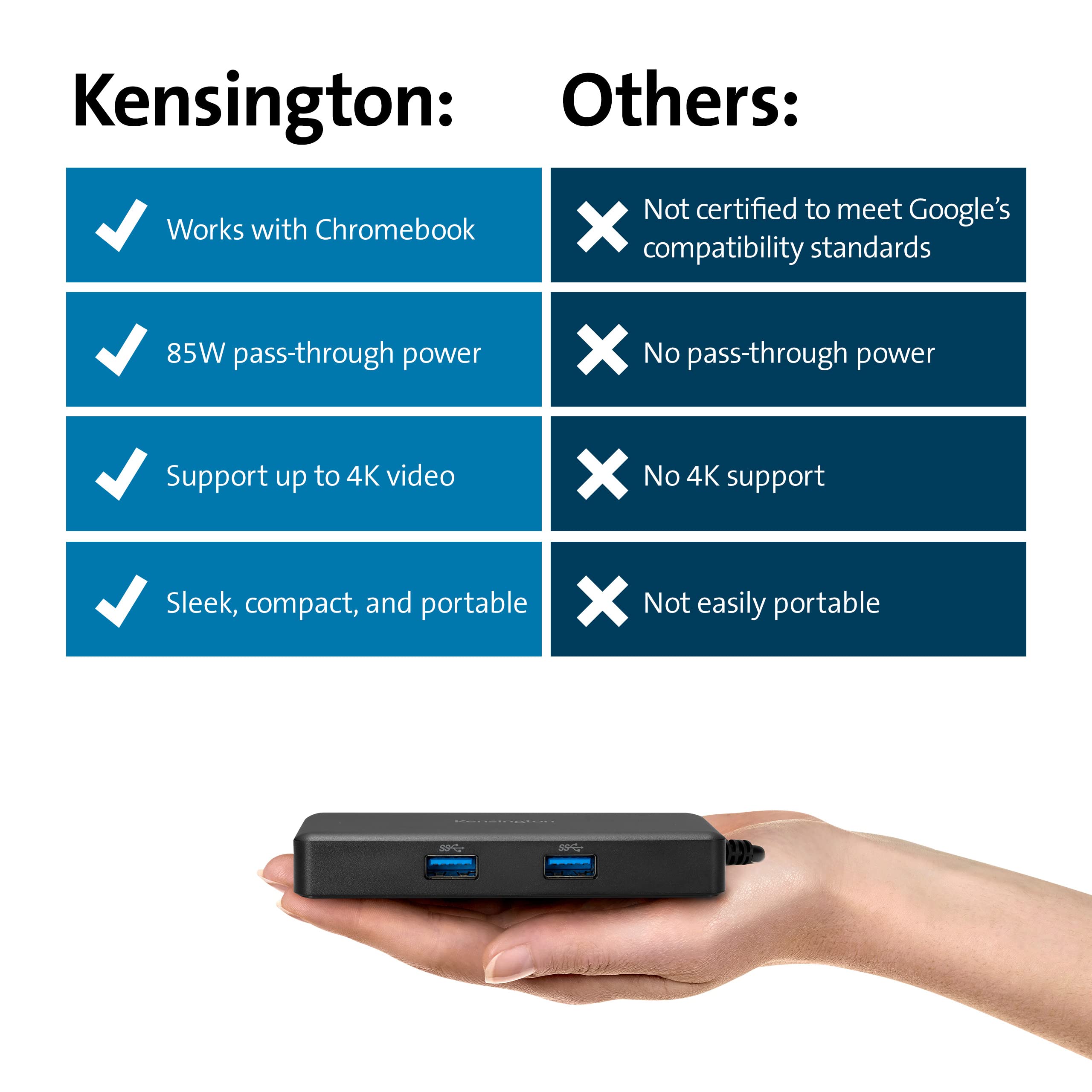 kensington-g1000p-usb-c-mini-dock-with-4k-hdmi-85w-power-pass-through-for-chrome image 6