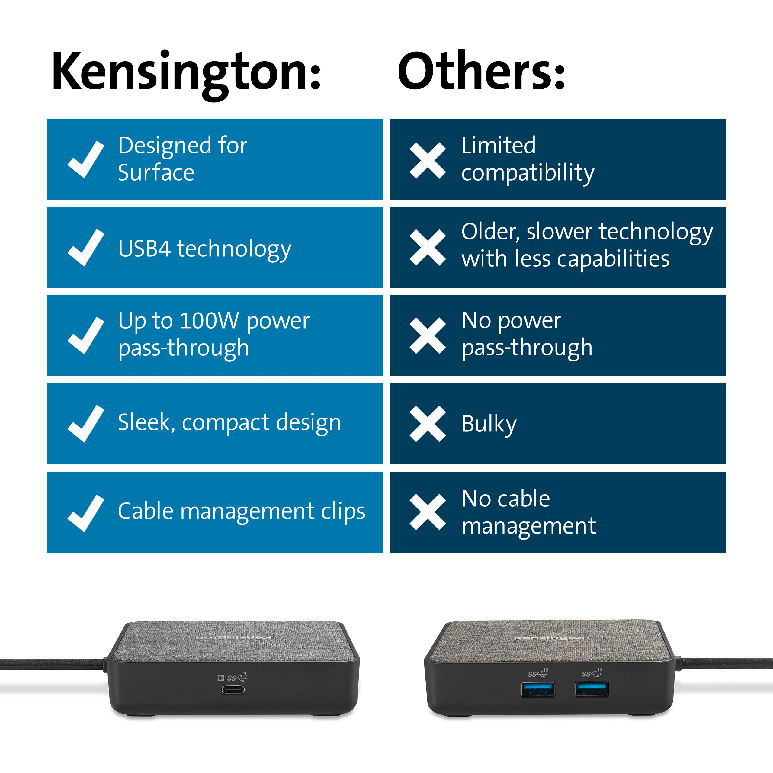 kensington-md125u4-usb4-hub-usb4-portable-docking-station-dual-4k-hdmi-100w-pd-f image 6