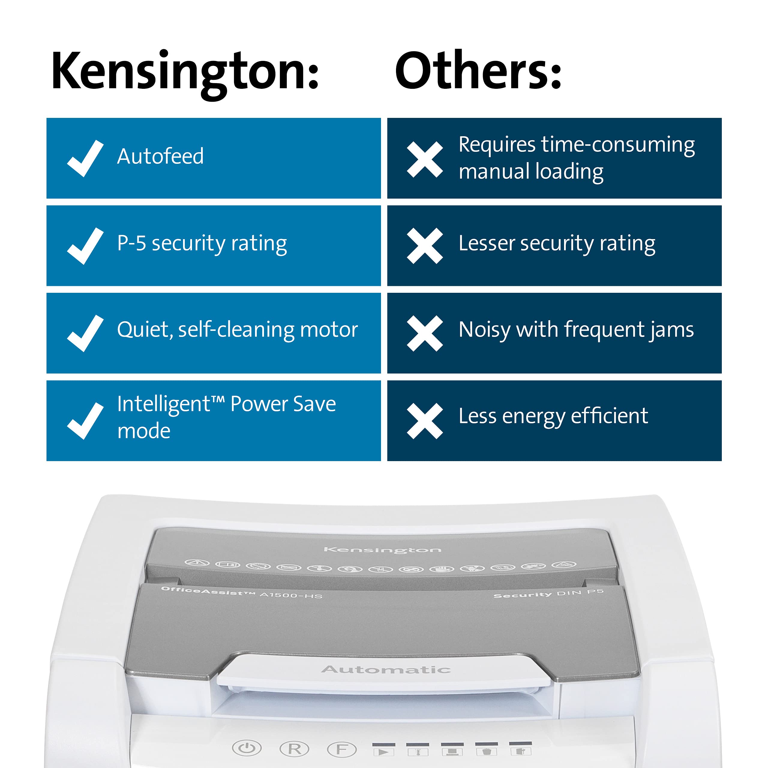 kensington-officeassist-a1500-auto-feed-micro-cut-shredder-k52050am image 6