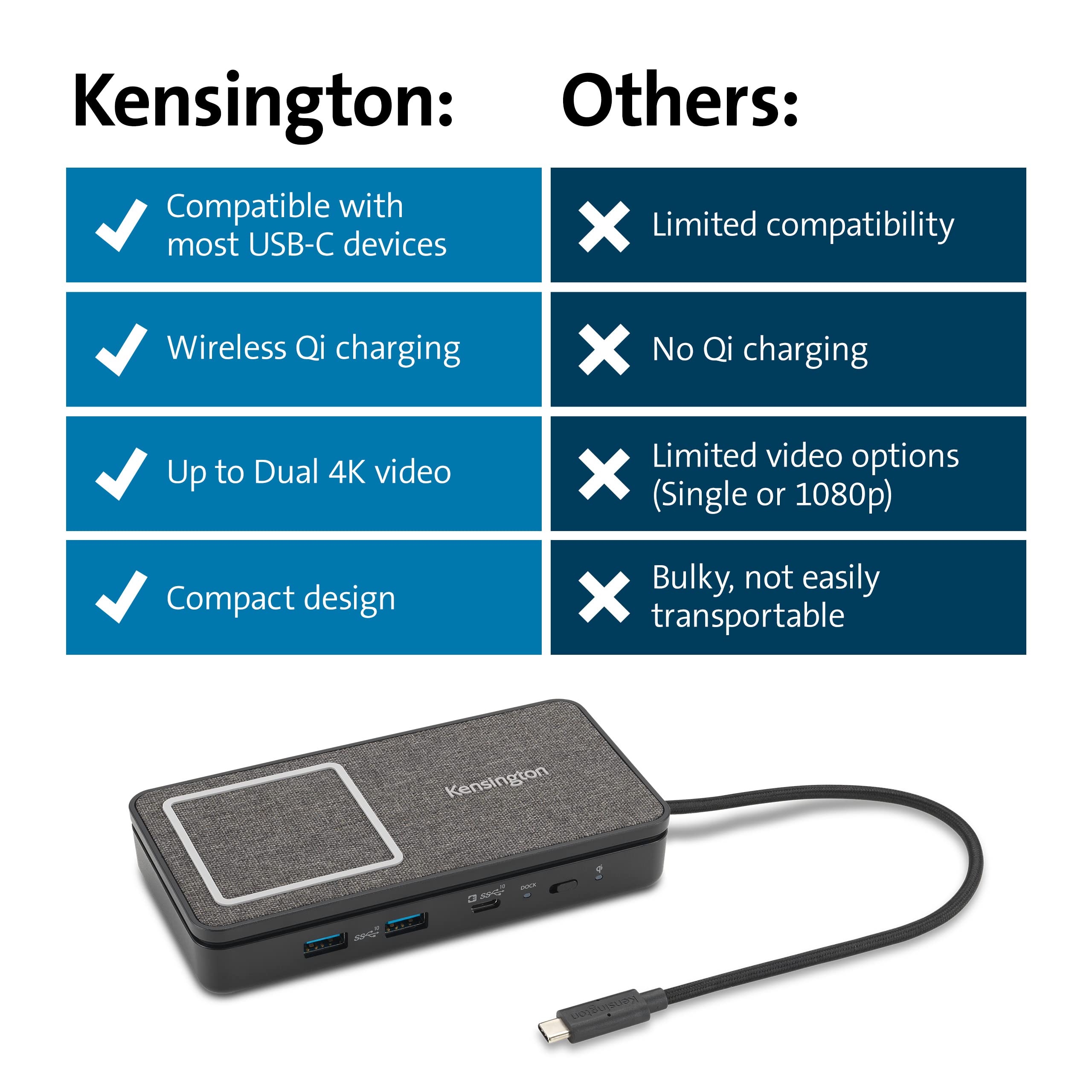 kensington-usb-c-hub-with-qi-charging-and-dual-4k-hdmi-k32800ww image 6