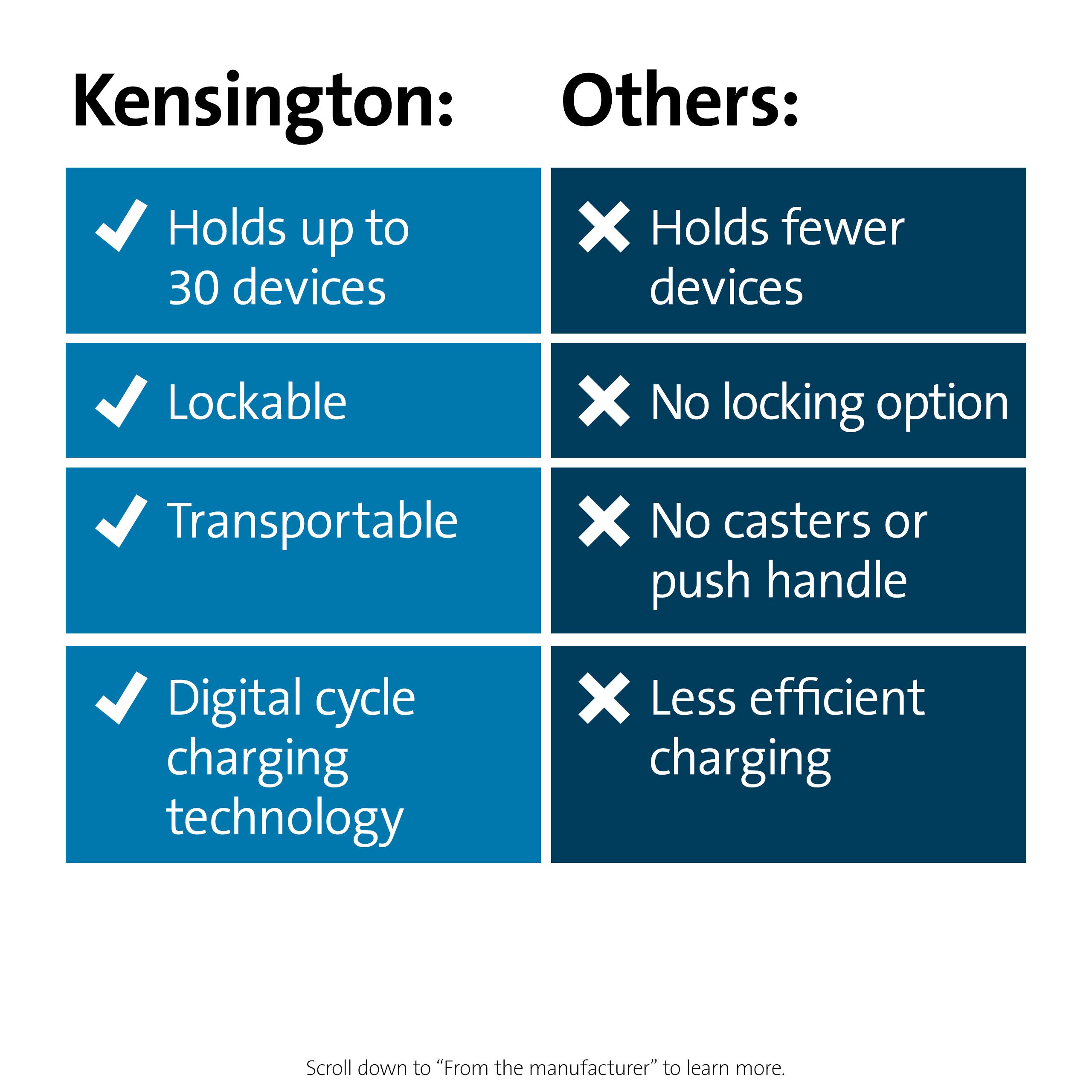 kensington-ac30-30-bay-security-charging-cabinet-k62323na-charge-and-secure-30-d image 7