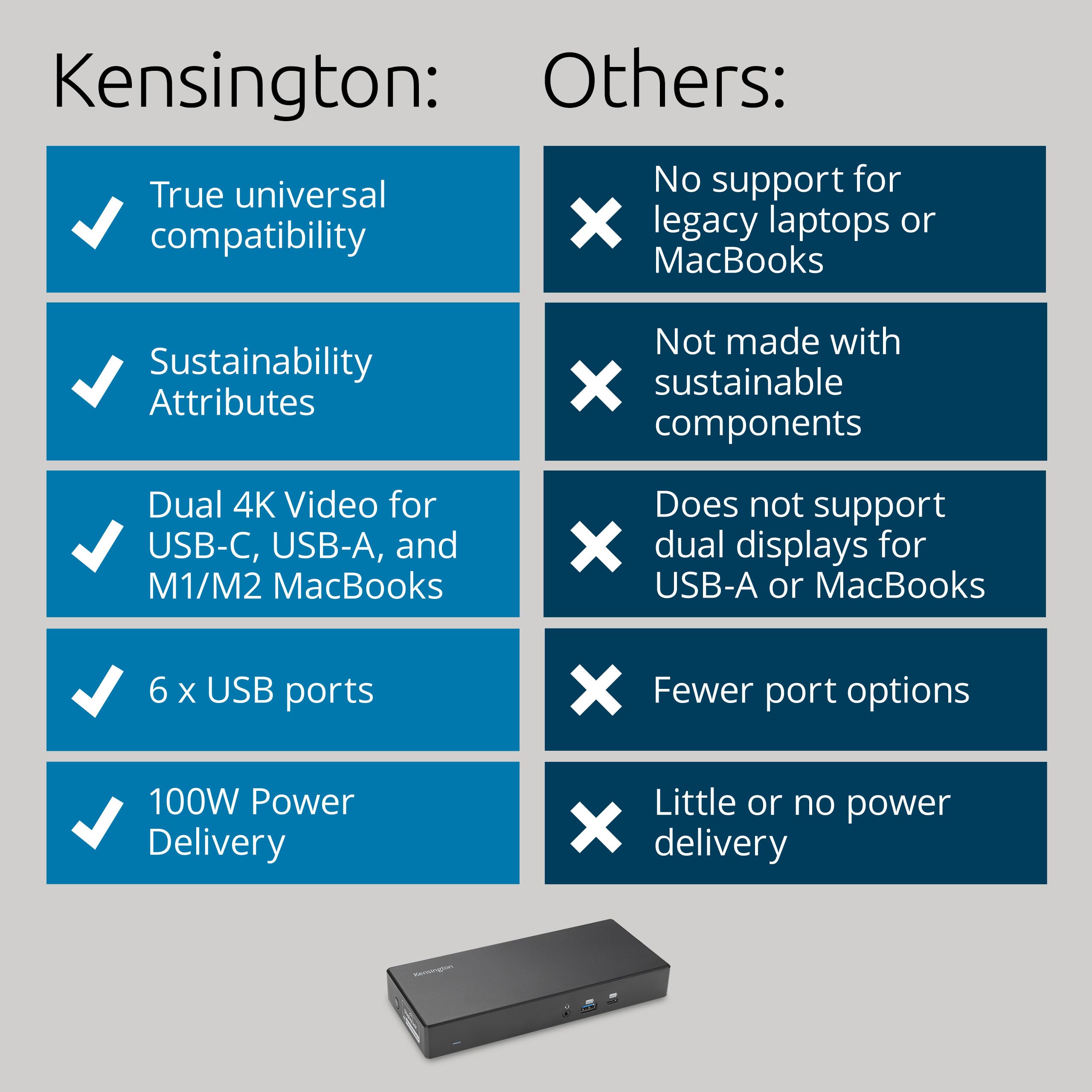 kensington-sd4781p-usb-c-usb-a-displaylink-docking-station-dual-4k-display-2xhdm image 6